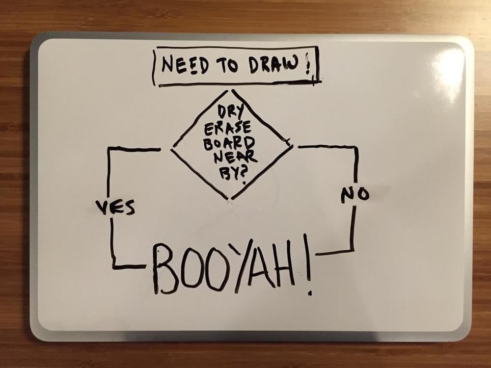 The Flowchart